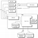 Schematische Zope-Architektur